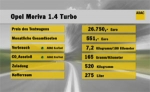 Autotest: Opel Meriva 1.4 ECOTEC