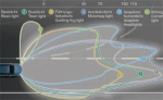Moderne Fahrzeugbeleuchtung